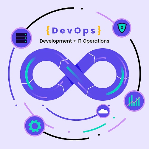 DevOps : Git-Maven -Docker -Jenkins 